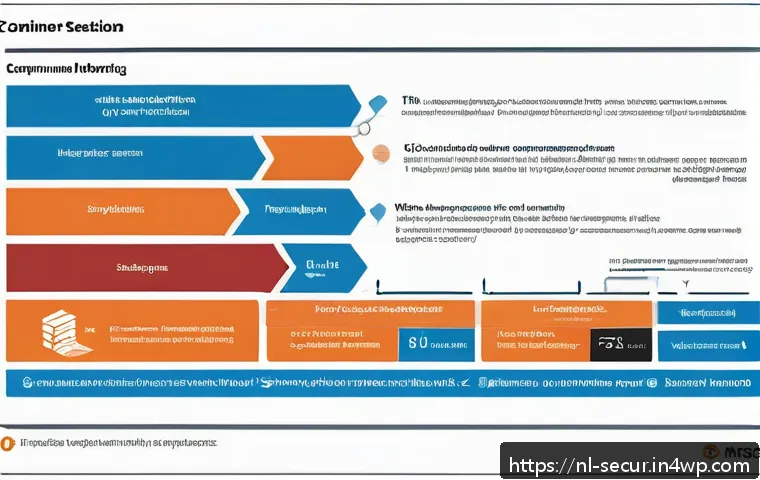 Effectieve strategieën voor het opstellen van een robuust containerbeveiligingsincidentresponsplan 3 컨테이너 보안 사고 대응 계획 수립하기 관련 이미지 1